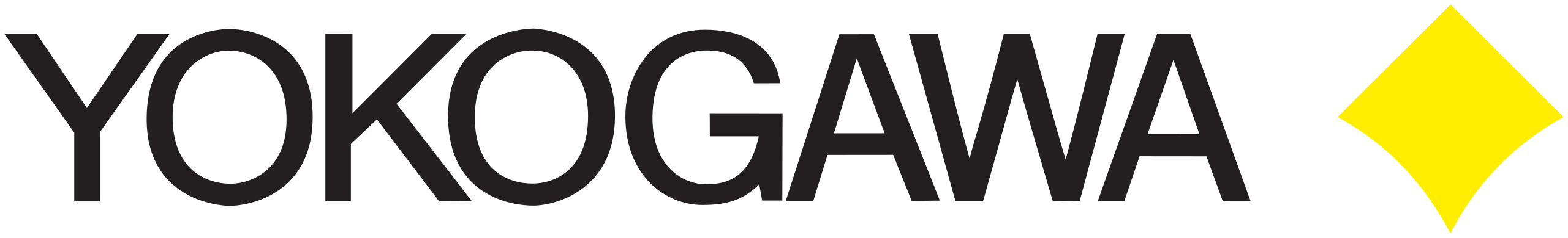 Yokogawa industrial brand reference